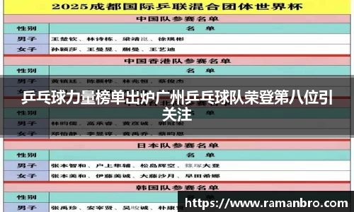 乒乓球力量榜单出炉广州乒乓球队荣登第八位引关注